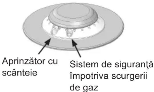 Aprinzător cu scânteie Sistem de siguranță împotriva scurgerii de gaz