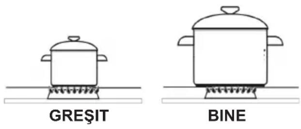 Hansa BHKS830500 - Alegerea vasului - 1