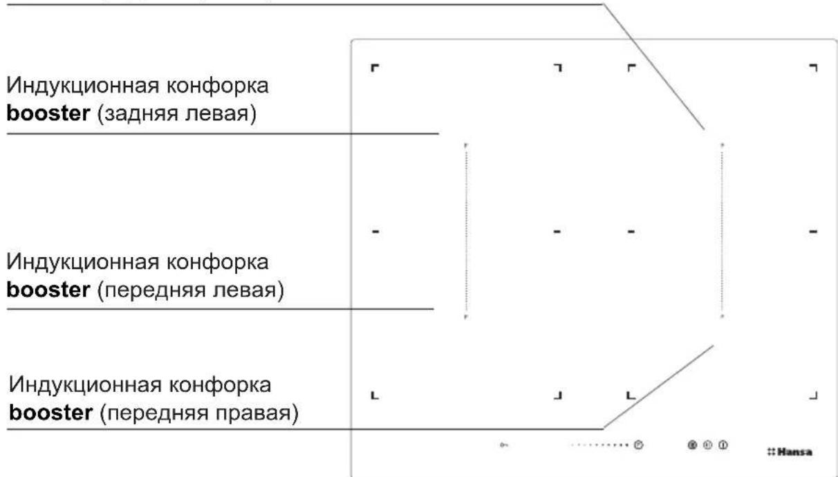 Индукционная конфорка booster (задняя левая) Индукционная конфорка booster (передняя левая) Индукционная конфорка booster (передняя правая)