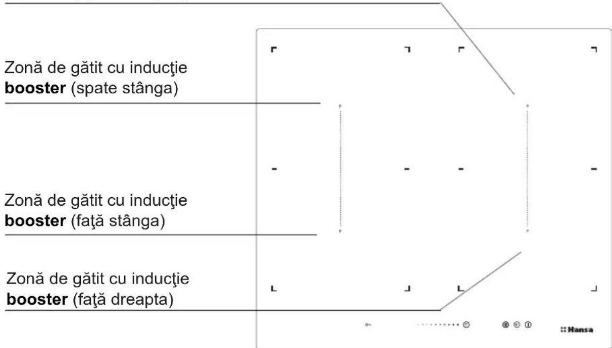 Zonă de gătit cu inductie booster (spate stânga) Zonă de gătit cu inductie booster (față stânga) Zonă de gătit cu inductie booster (față dreapta) Hansa
