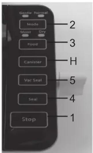 ARDES AR7V03 - Function keys. - 1