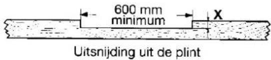 JUNO JSI5460S - Aanpassen van de plint - 3