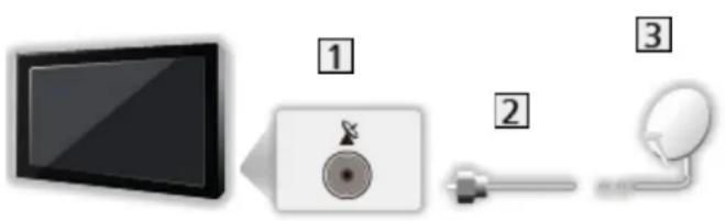 PANASONIC TX-43FXR610 - ■ Antenă parabolică - 1