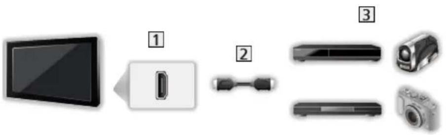 PANASONIC TX-43FXR610 - ■ VIERA Link (conexiune HDMI) - 1