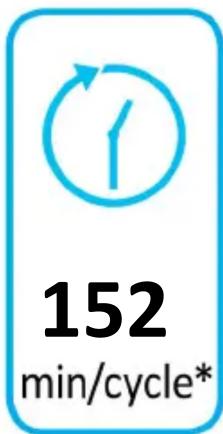 152 min/cycle*