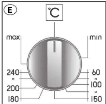 E °C max min 240 60 200 100 180 150