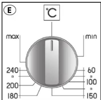 E °C max min 240 60 200 100 180 150