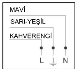 MAVİ SARI-YEŞİL KAHVERENGİ L N