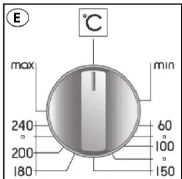 E °C max min 240 60 200 100 180 150
