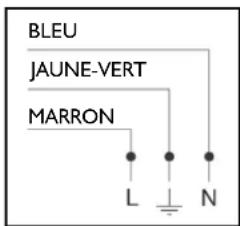 BLEU JAUNE-VERT MARRON L N