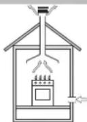 INDESIT IP 640S (IX) GH (UA) - Встановлення - 1
