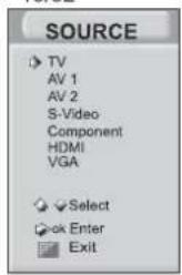 HISENSE LCD32W57CA - Quick function operation of the remote control - 1