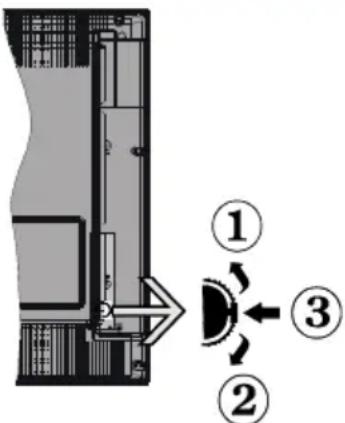GRANDIN LD50V274 - Botón de control y funcionamiento del TV - 1