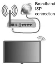 Broadband ISP connection