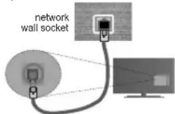 network wall socket