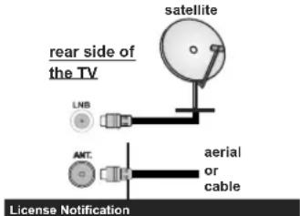 satellite rear side of the TV LNB AMT aerial or cable License Notification