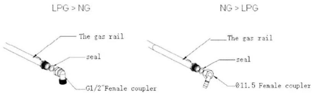 CORBERO CPCGY121DWCI - GAS CONVERSION INSTRUCTIONS: - 1