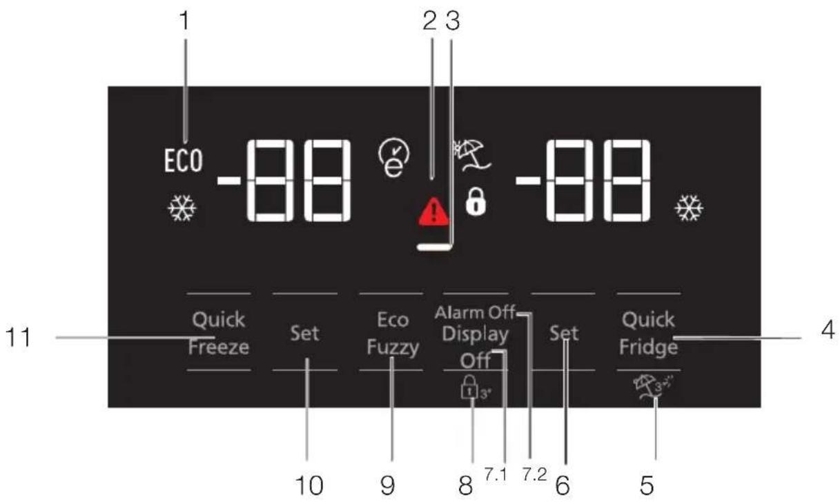 1 ECO -88 2 3 -88 Quick Freeze Set Eco Fuzzy Alarm Off Display Off Set Quick Fridge 10 9 8 7.1 7.2 6 5 4