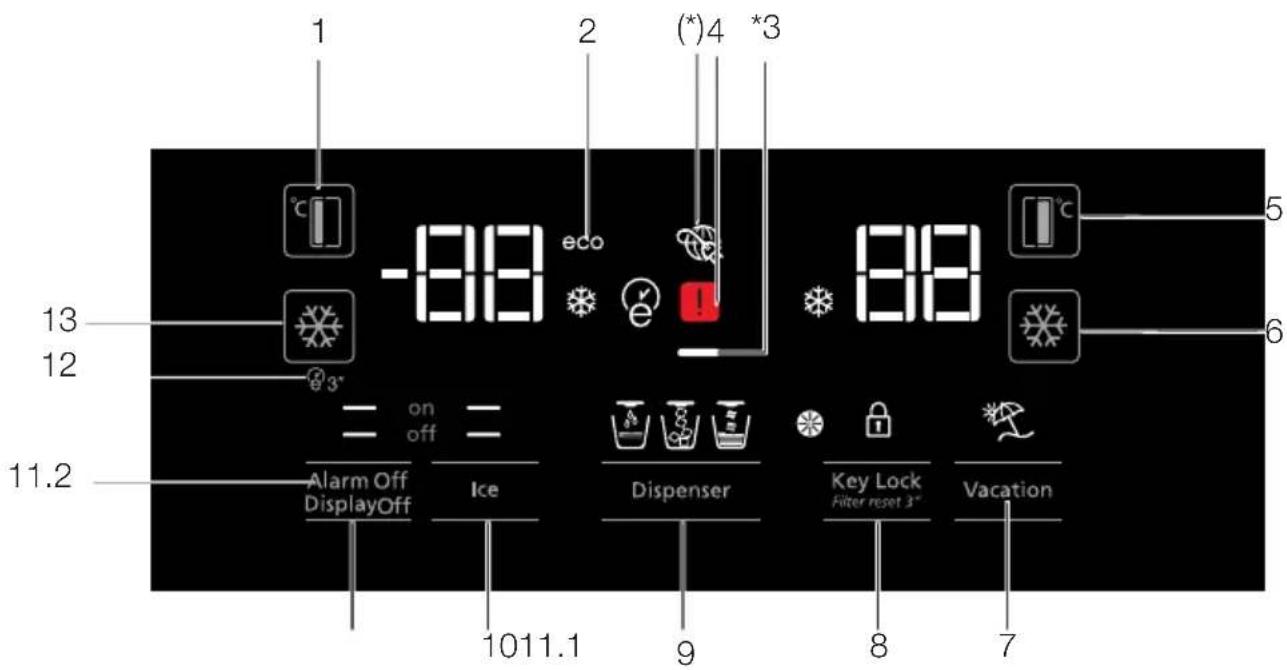 1 2 (*)4 *3 -88 eco 88 on off Alarm Off DisplayOff Ice Dispenser Key Lock Filter reset 3" Vacation 1011.1 9 8 7 11.2 12 13 5 6