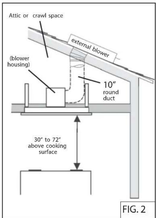Zephyr ALUE63BSX - INSTALLING THE DUCTWORK: REMOTE BLOWER - 2