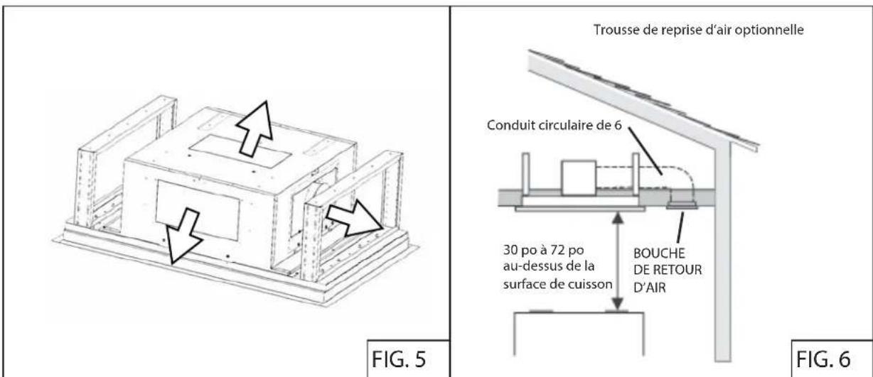 Zephyr ALUE63BSX - INSTALLATION DU CONDUIT : VENTILATEUR À DISTANCE - 5