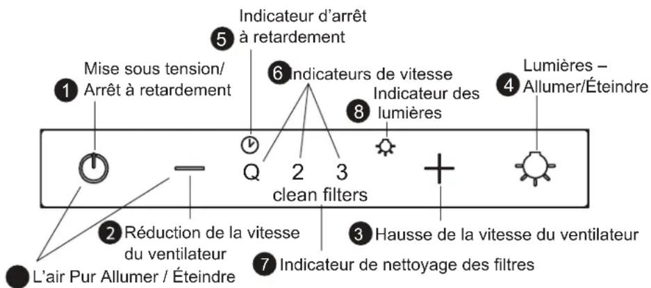 Zephyr ALUE63BSX - Suivez les instructions ci-dessous pour remplacer la pile. - 1
