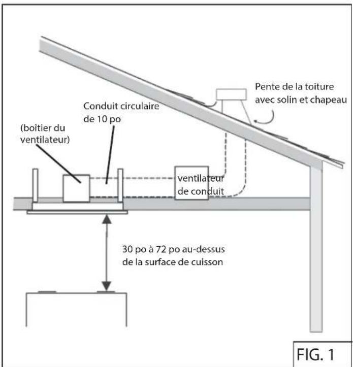 Zephyr ALUE63BSX - INSTALLATION DU CONDUIT : VENTILATEUR À DISTANCE - 1