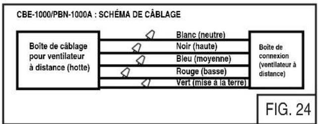Zephyr ALUE63BSX - CONNEXION DU VENTILATEUR À DISTANCE - 2