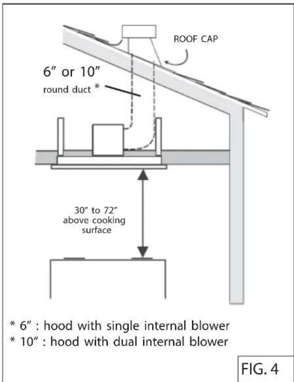 Zephyr ALUE63BSX - INSTALLING THE DUCTWORK: INTERNAL BLOWER - 1