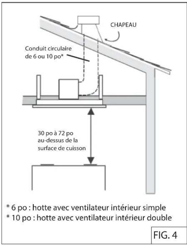 Zephyr ALUE63BSX - INSTALLATION DU CONDUIT : VENTILATEUR À DISTANCE - 4