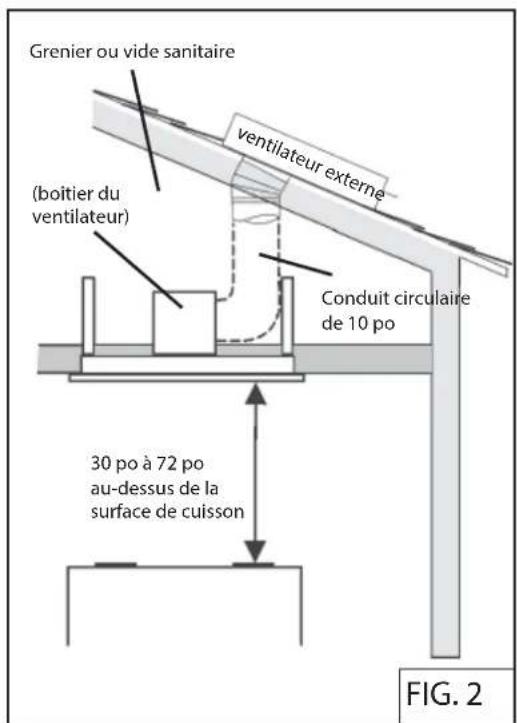 Zephyr ALUE63BSX - INSTALLATION DU CONDUIT : VENTILATEUR À DISTANCE - 2