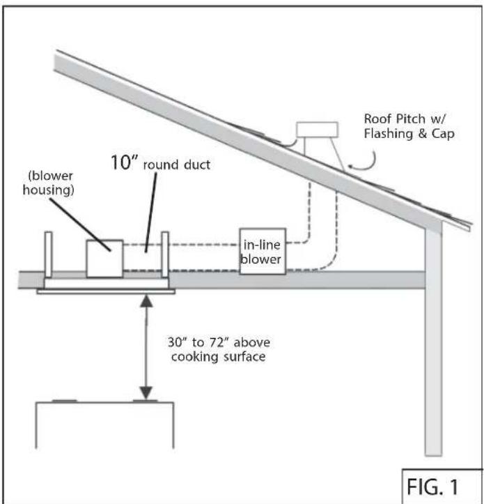 Zephyr ALUE63BSX - INSTALLING THE DUCTWORK: REMOTE BLOWER - 1