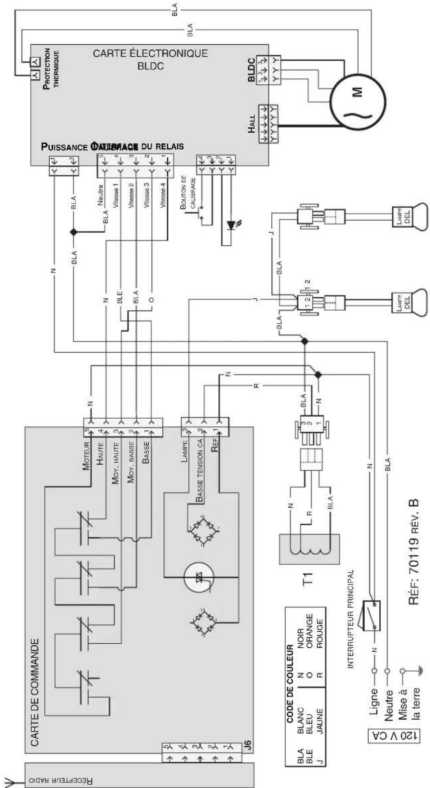 BEST CP57IQT542SB - AVERTISSEMENT - 1