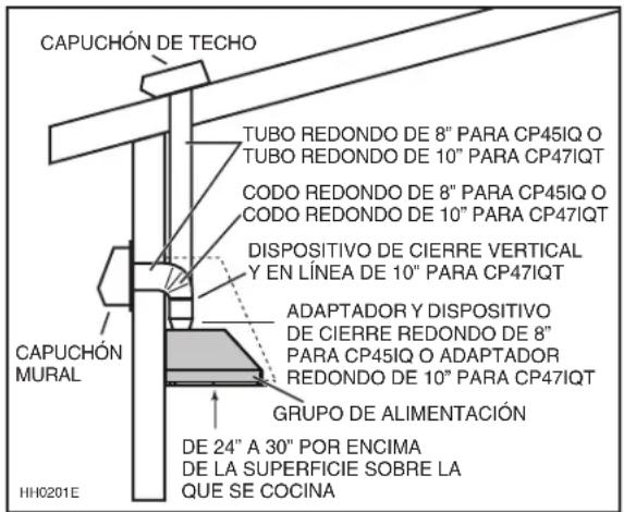 BEST CP57IQT542SB - TODAS LAS INSTALACIONES - 1