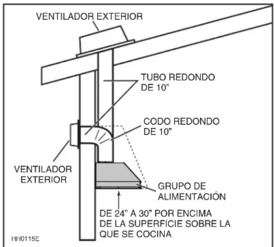 BEST CP57IQT542SB - TODAS LAS INSTALACIONES - 3