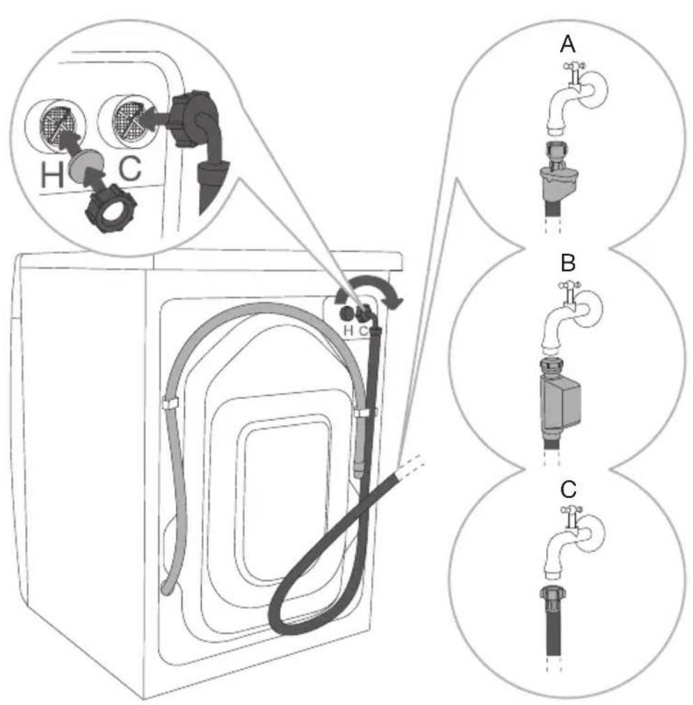 GORENJE W2A84CS - CONECTAREA LA REȚEAUA DE APĂ - 1