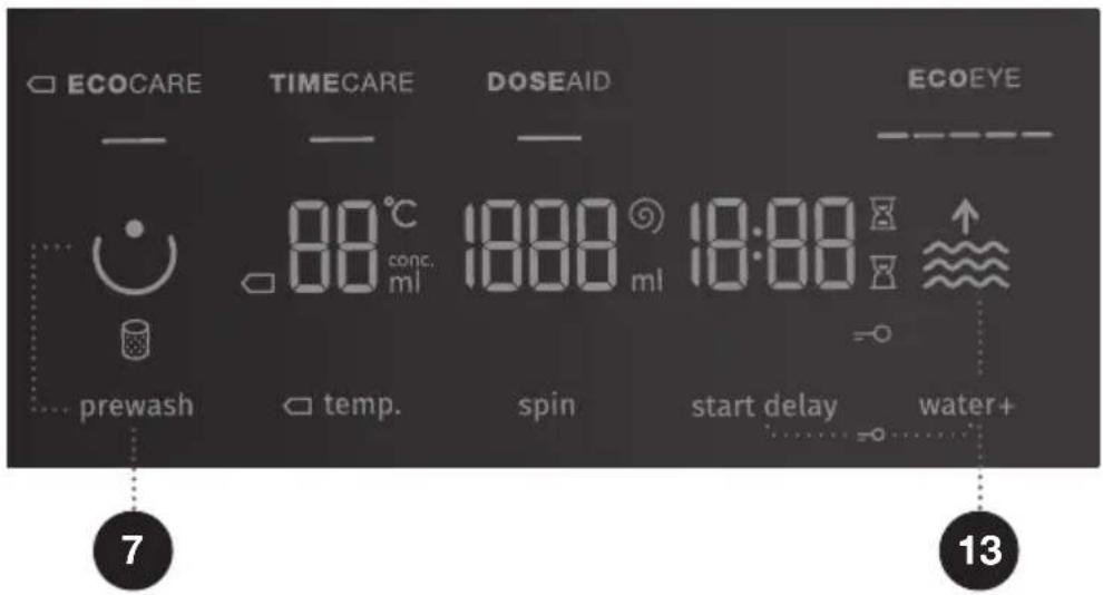 ECOCARE TIMECARE DOSEAID ECOEYE - 88°C conc. ml 18:00 ml 18:00 = prewash temp. spin start delay water+ 7 13