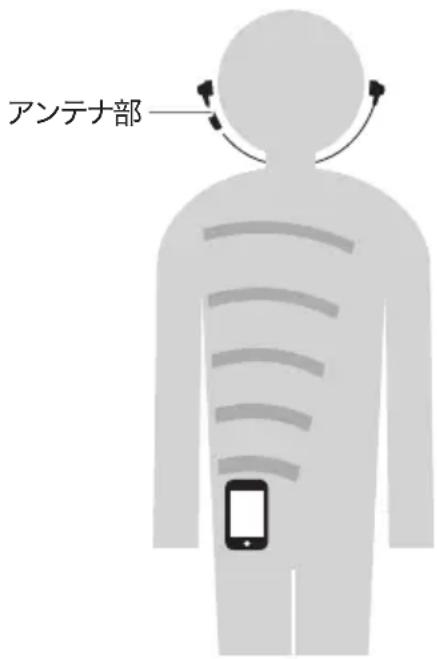アンテナ部