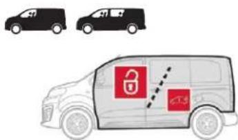 CITROEN Dispatch (2017) - Care este scopul deblocării totale sau selective? - 1