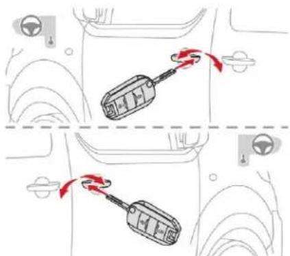CITROEN Dispatch (2017) - Blocarea uşii conducătorului - 1
