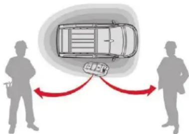 CITROEN Dispatch (2017) - „Acces și Pornire Mâni Libere” la dvs. - 1