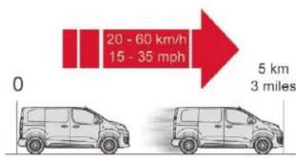 20 - 60 km/h 15 - 35 mph 0 5 km 3 miles