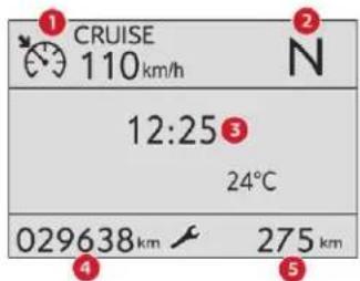1 CRUISE 110km/h 2 N 12:25 3 24°C 029638km 275km 4 5