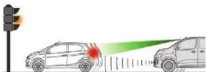 CITROEN Dispatch (2017) - Active Safety Brake - 2