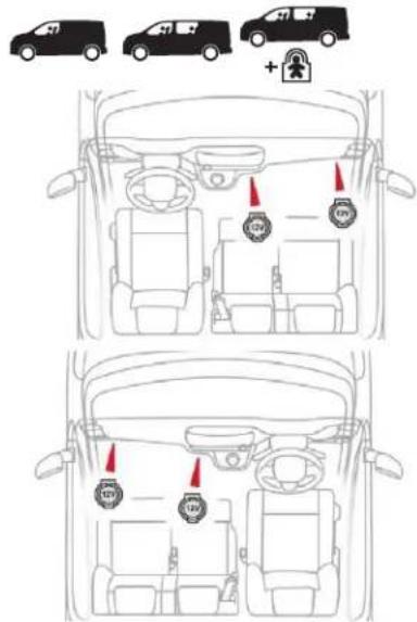CITROEN Dispatch (2017) - Prize auxiliare de 12 V - 1