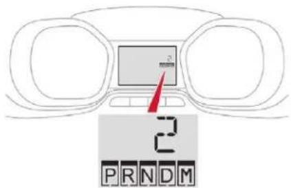 2 PRNDM