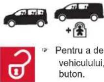 CITROEN Dispatch (2017) - Deblocare - 1