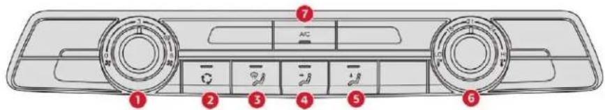 CITROEN Dispatch (2017) - Aer conditionat manual - 1