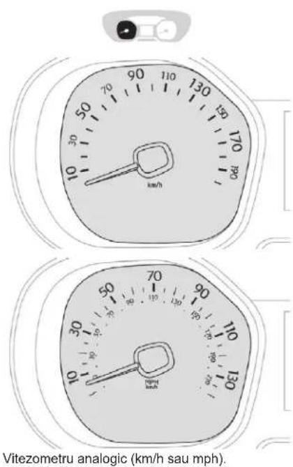 Vitezometru analogic (km/h sau mph).