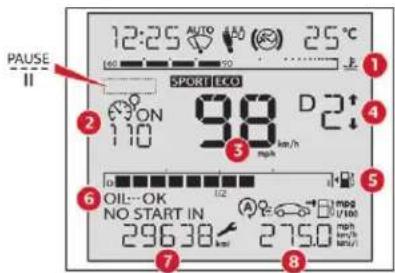 12:25 AUTO 25°C 60 90 SPORT ECO 2 ON 98 D 2 110 km/h 3 6 OIL OK NO START IN 29638 km/275.0 7 8 9 10 11 12 13 14 15 16 17 18 19 20 21 22 23 24 25 26 27 28 29 30